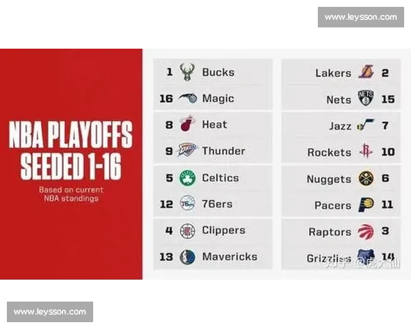 NBA球队薪资榜：当金钱遇上梦想，谁能笑到最后