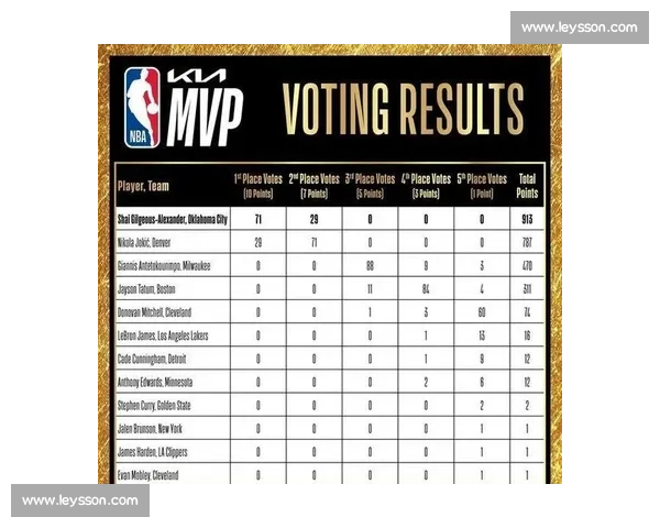 俄克拉荷马雷霆，亚历山大的MVP之路，球队何时能争冠