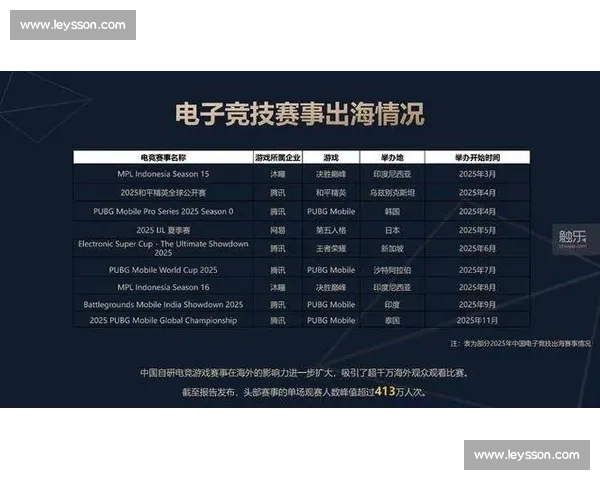 游戏厂商聚焦核心，电竞生态闭环成关键